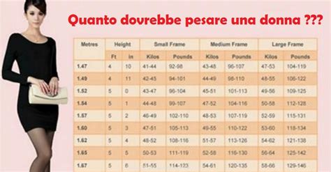 quanto devo pesare se sono alta 1.65